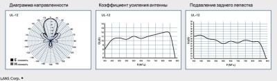 Антенна ДМВ Lans UL-12