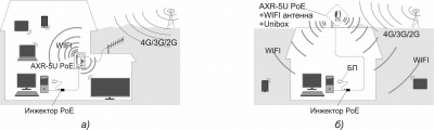 Роутер Антэкс AXR-5P PoE